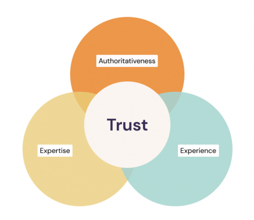 Experience, Expertise, Authoritativeness, Trust