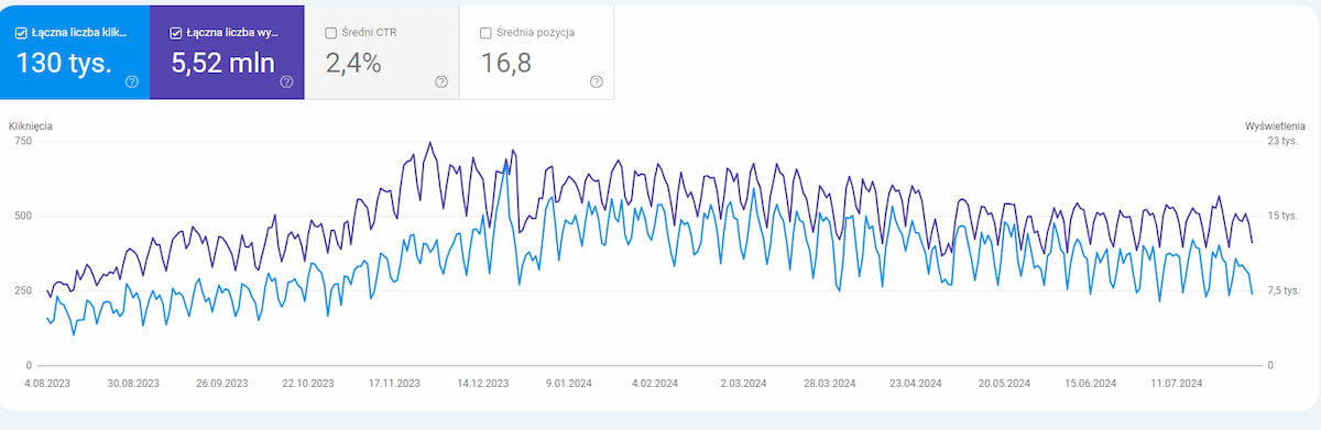 Google Search Console