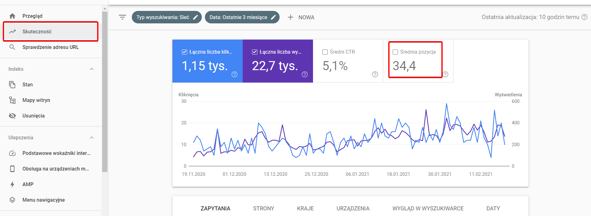 Widok Search Console