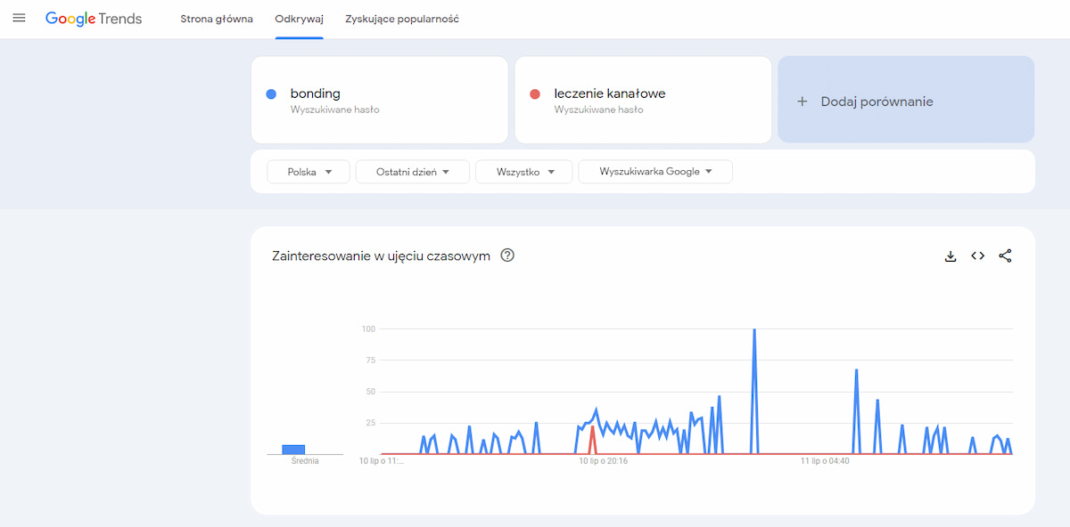 Google Trends - porównywanie fraz