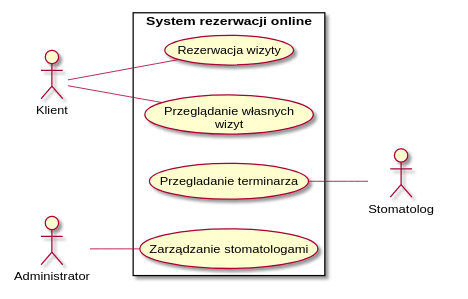 Diagram przypadków użycia