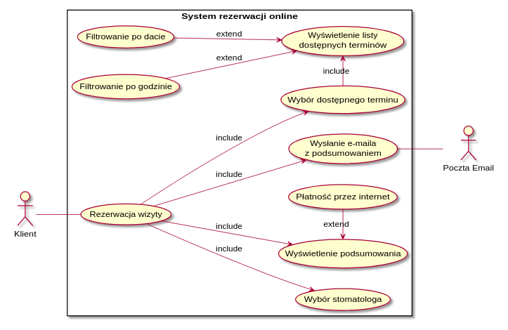 Uml Czyli Jak Zaprojektować Aplikację 6400