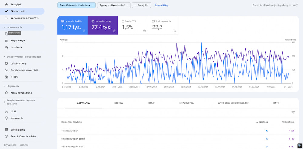 Narzędzie Google Search Console