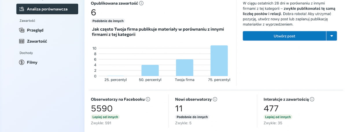 Meta Business Suite - analiza porównawcza