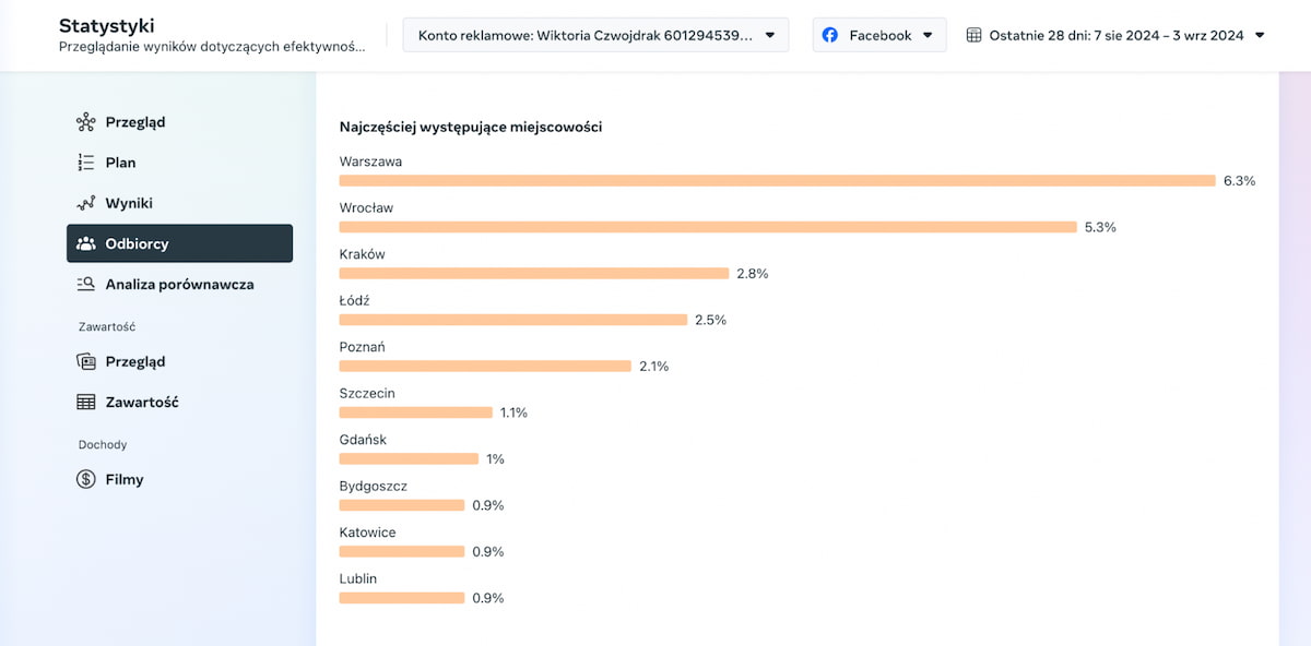 Meta Business Suite - przegląd odbiorców w miastach