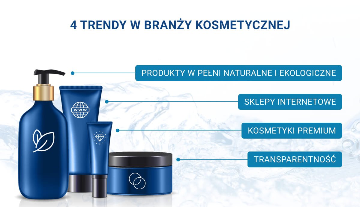 Trendy w branży kosmetycznej